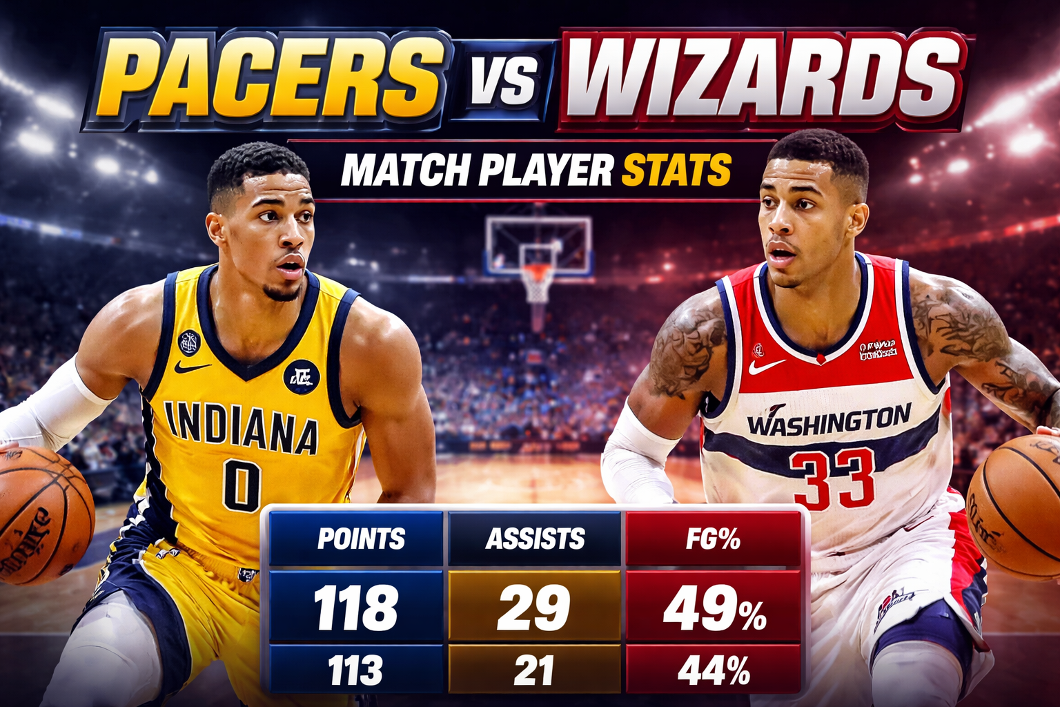 Pacers vs Washington Wizards Match Player Stats Breakdown